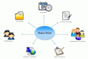 Hosted SharePoint